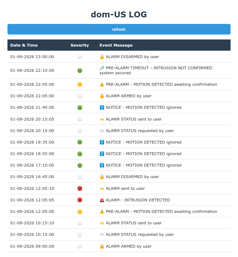 Log degli eventi dell'allarme visualizzato dalla web dashboard dell'applicazione dom-US. | Alarm event log displayed on the dom-US application web dashboard.