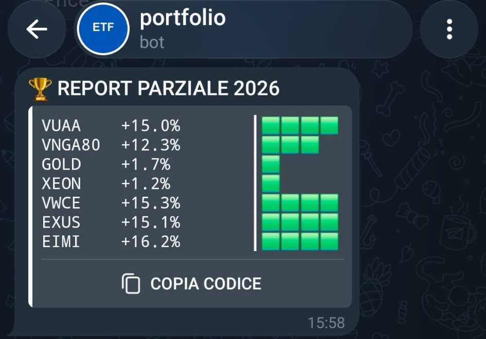 Messaggio del bot Telegram portfolio con report annuale ETF | Telegram bot portfolio message displaying annual ETF performance report