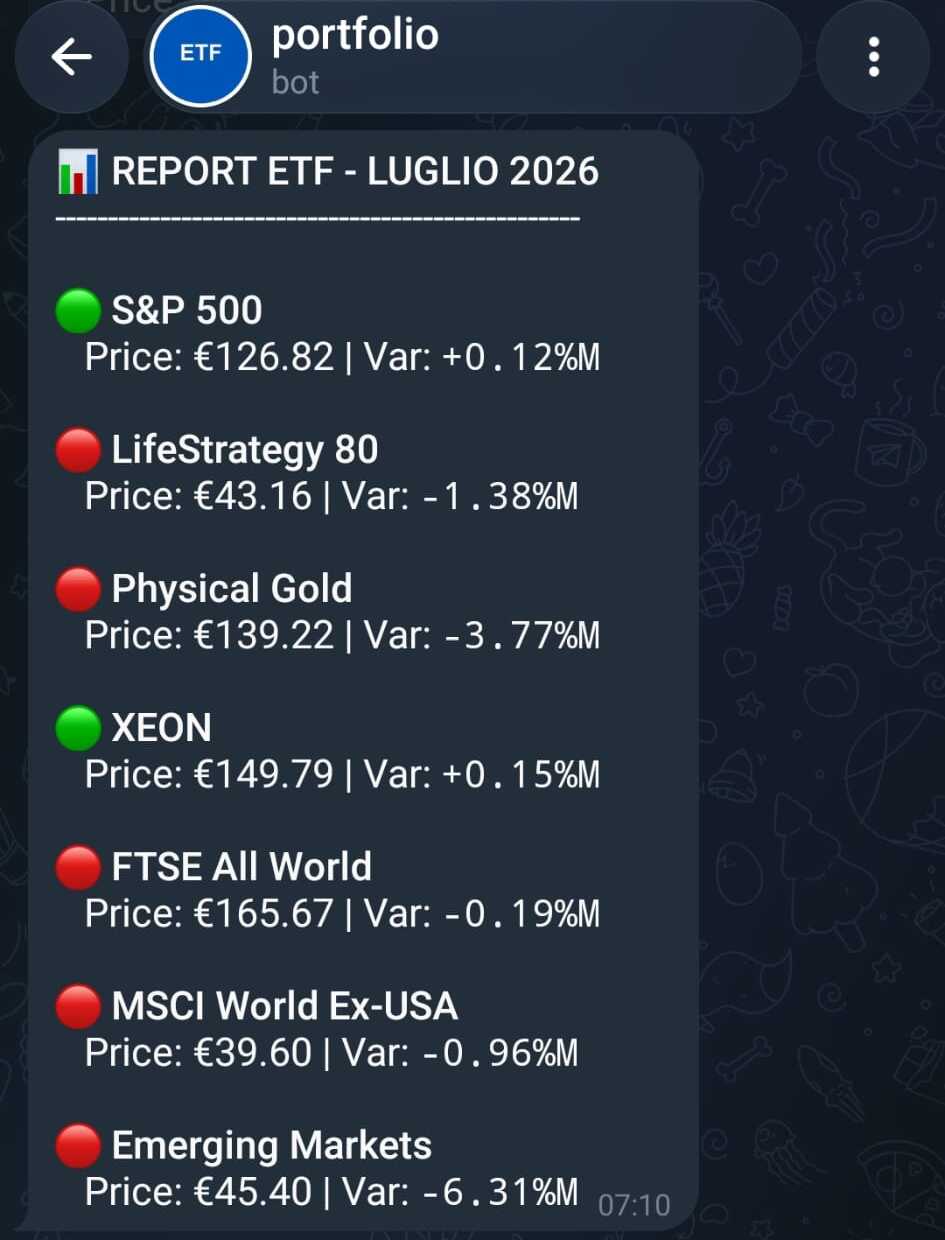 Messaggio del bot Telegram portfolio con report mensile ETF | Telegram bot portfolio message displaying monthly ETF performance report